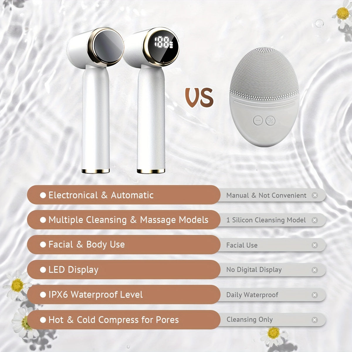 Beauty Electric LED Facial Cleansing Brush Set 6 In 1 (Cleansing/ Massage/ Exfoliation/ Importer) Must-have Daily Routine Wireless Charger Digital Display Facial Cleansing Brush, Mothers' Day Gift