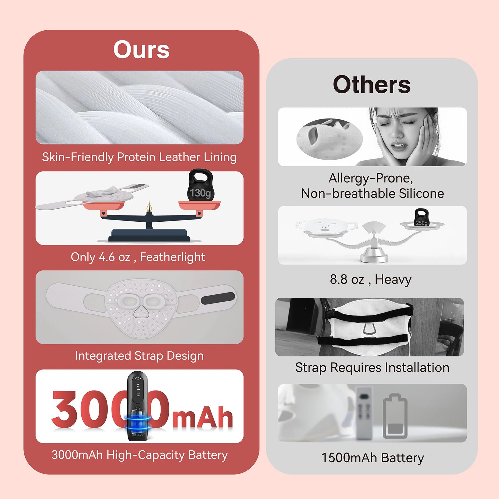 Hello Face M500S LED Mask Device Skin Care Tool Best Gift for lovers, parents, and friends